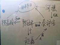 成都余盛源网络科技工作室
